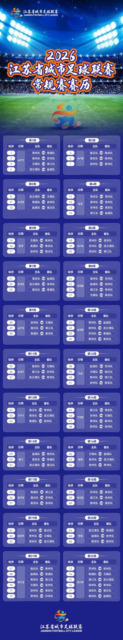 星空体育app下载-2026“苏超”常规赛赛程官宣!78场激战将续写“破圈”传奇